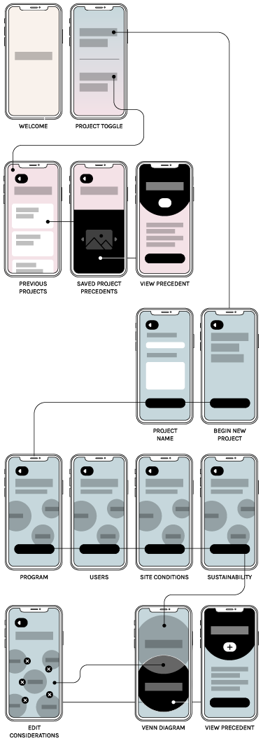 Wireframes Mobile