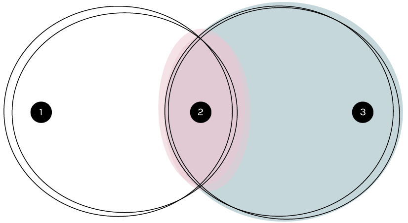 Venn Diagram